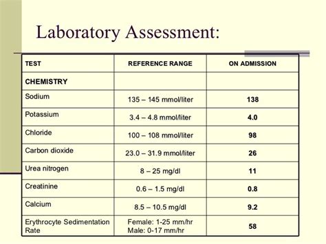 k lab range|Potassium: Reference Range, Interpretation, Collection and Panels.